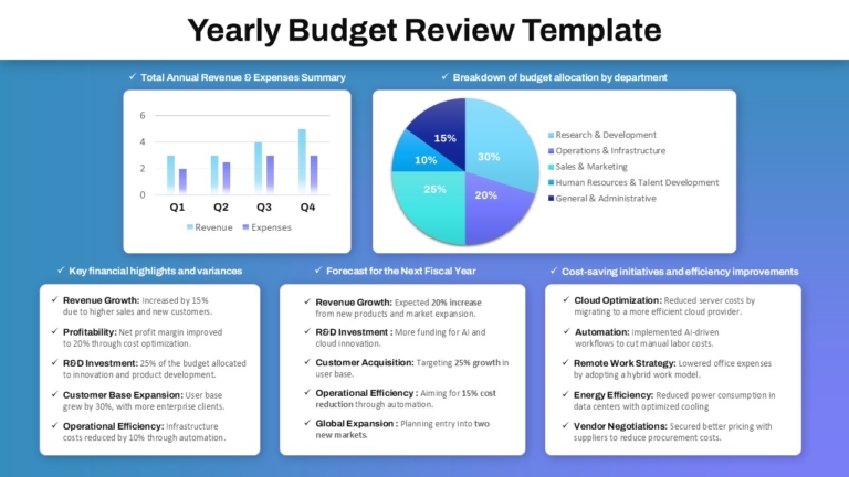 Yearly Budget Review