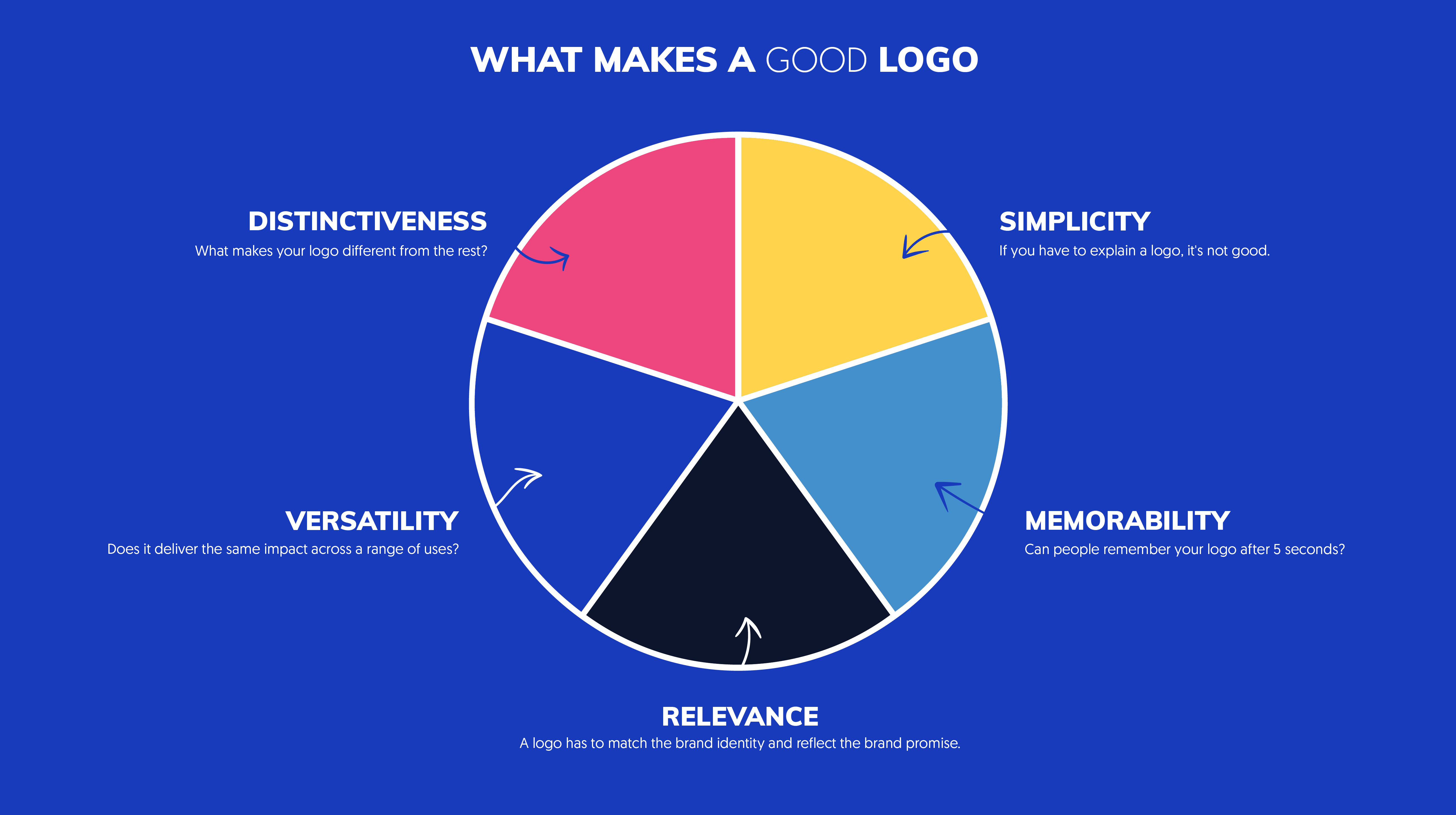 good logo qualities.png